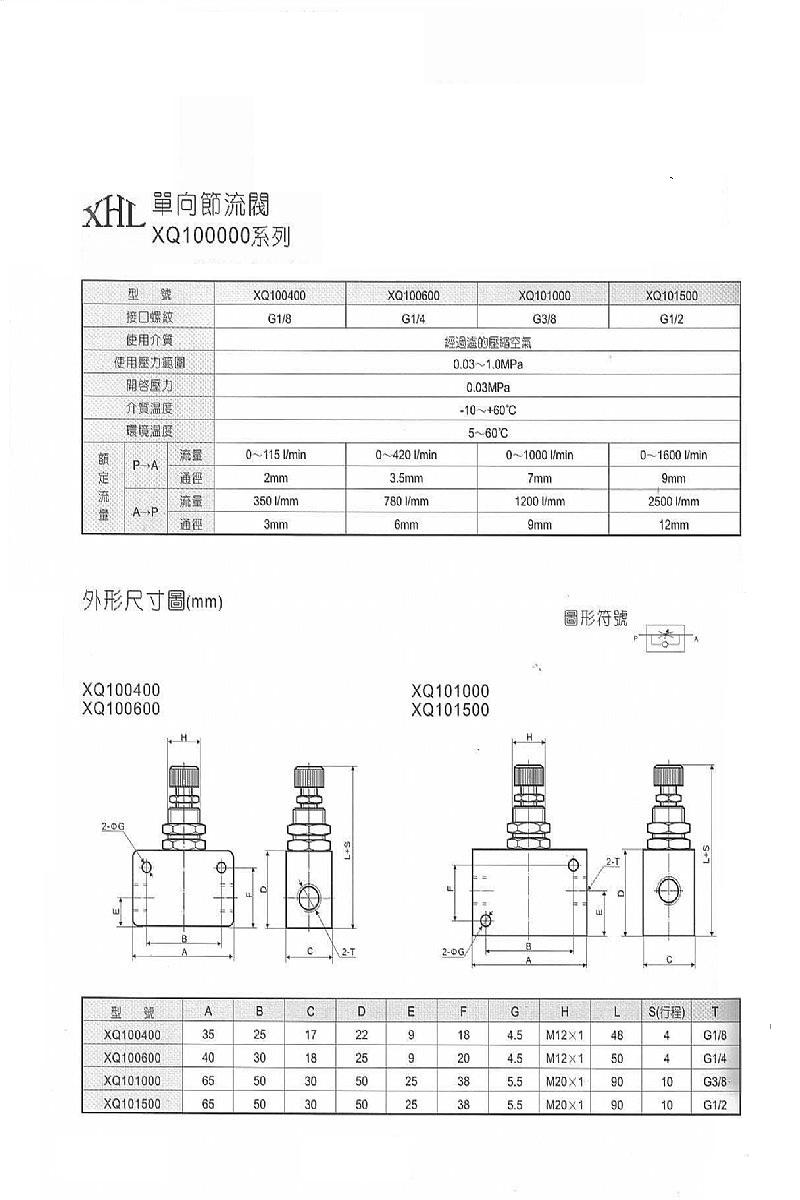 ③XQ100000系列單向節(jié)流閥1.JPG