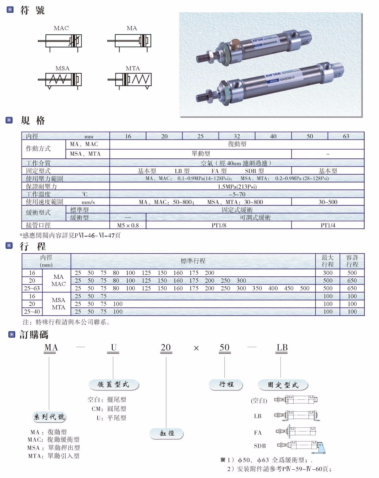 MA、MAC、MSA、MTA系列氣缸.JPG