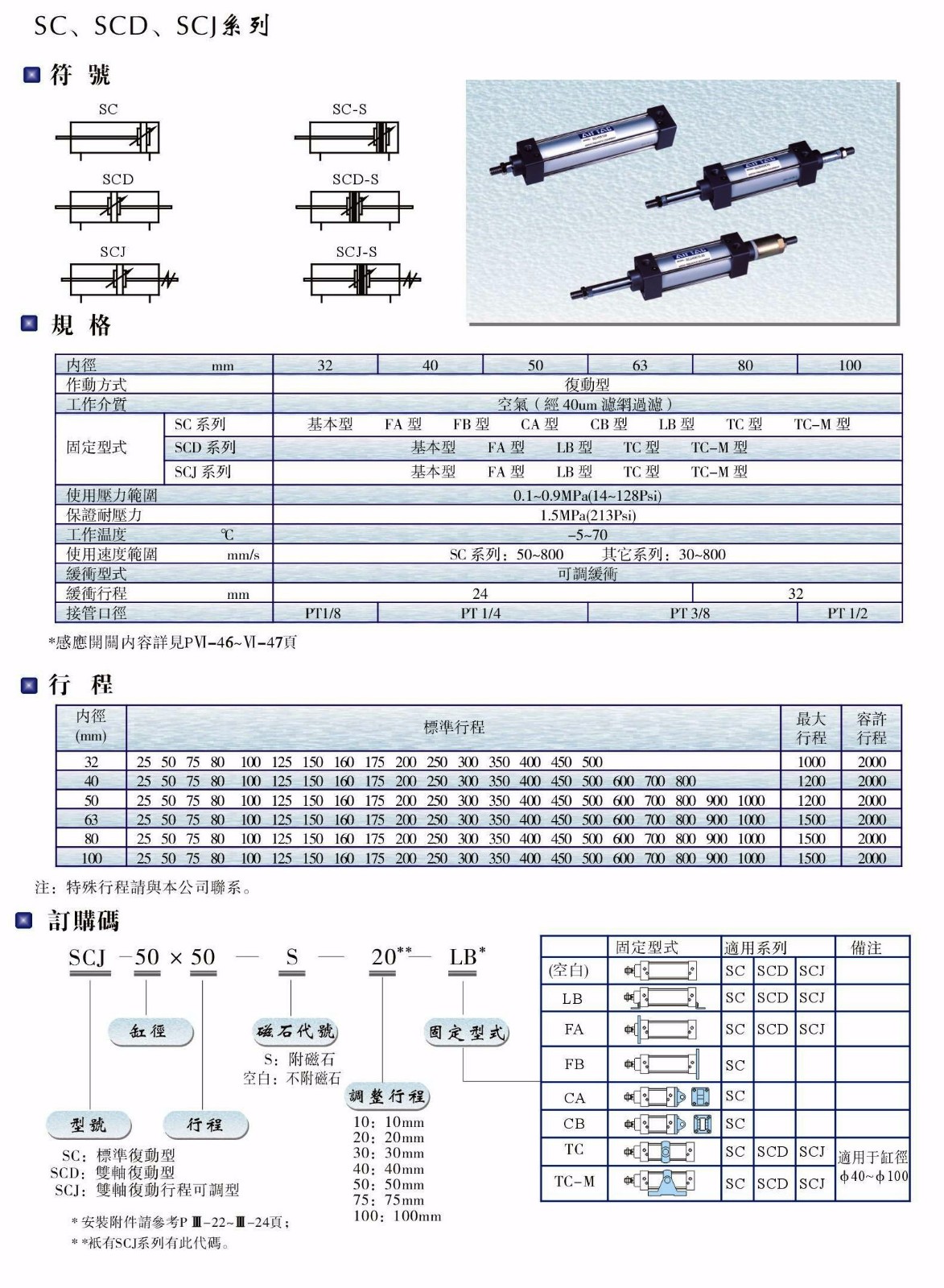 SC、SCD、SCJ系列氣缸.JPG